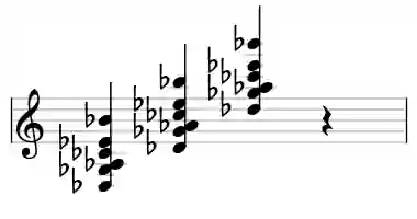 Sheet music of Db 13sus4 in three octaves
